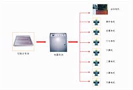 舞台机械系统解决方案