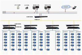 计算机网络系统解决方案