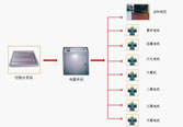 专业音响系统设备调试技巧