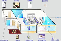 机房建设解决方案
