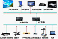 显示系统整体解决方案