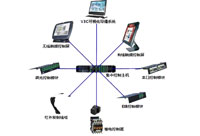 信号控制解决方案