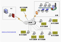 视频会议解决方案