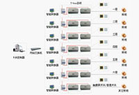 泛光照明系统解决方案