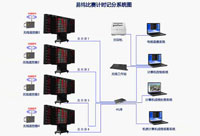 比赛计分系统解决方案