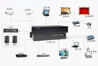 中控系统解决方案