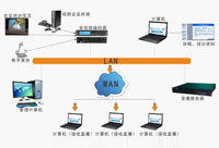 录播系统解决方案