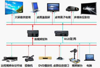 显示系统整体解决方案