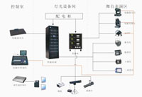 舞台灯光系统解决方案