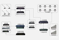 广播系统解决方案