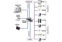 防盗报警系统解决方案